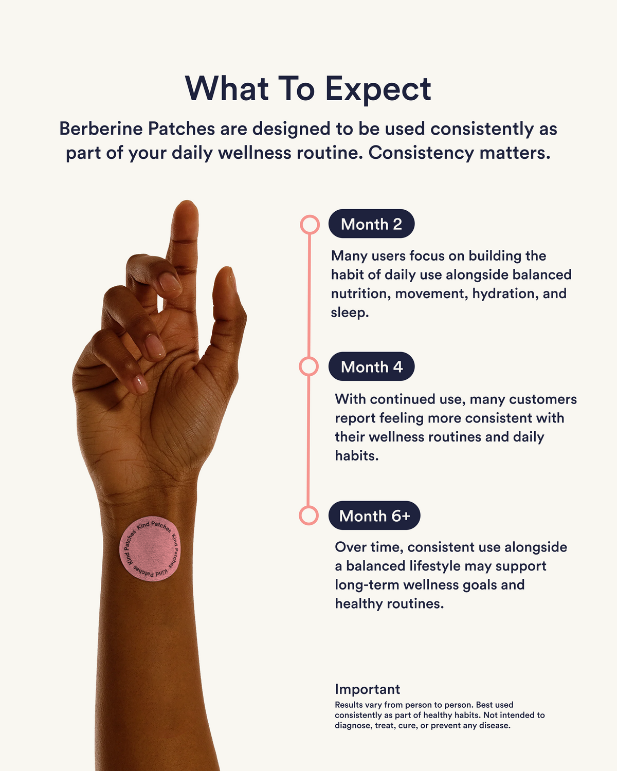 Berberine Patches (GLP-1 Friendly)