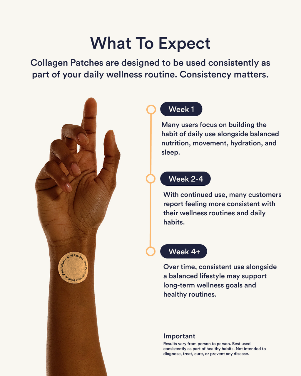 Collagen Patches