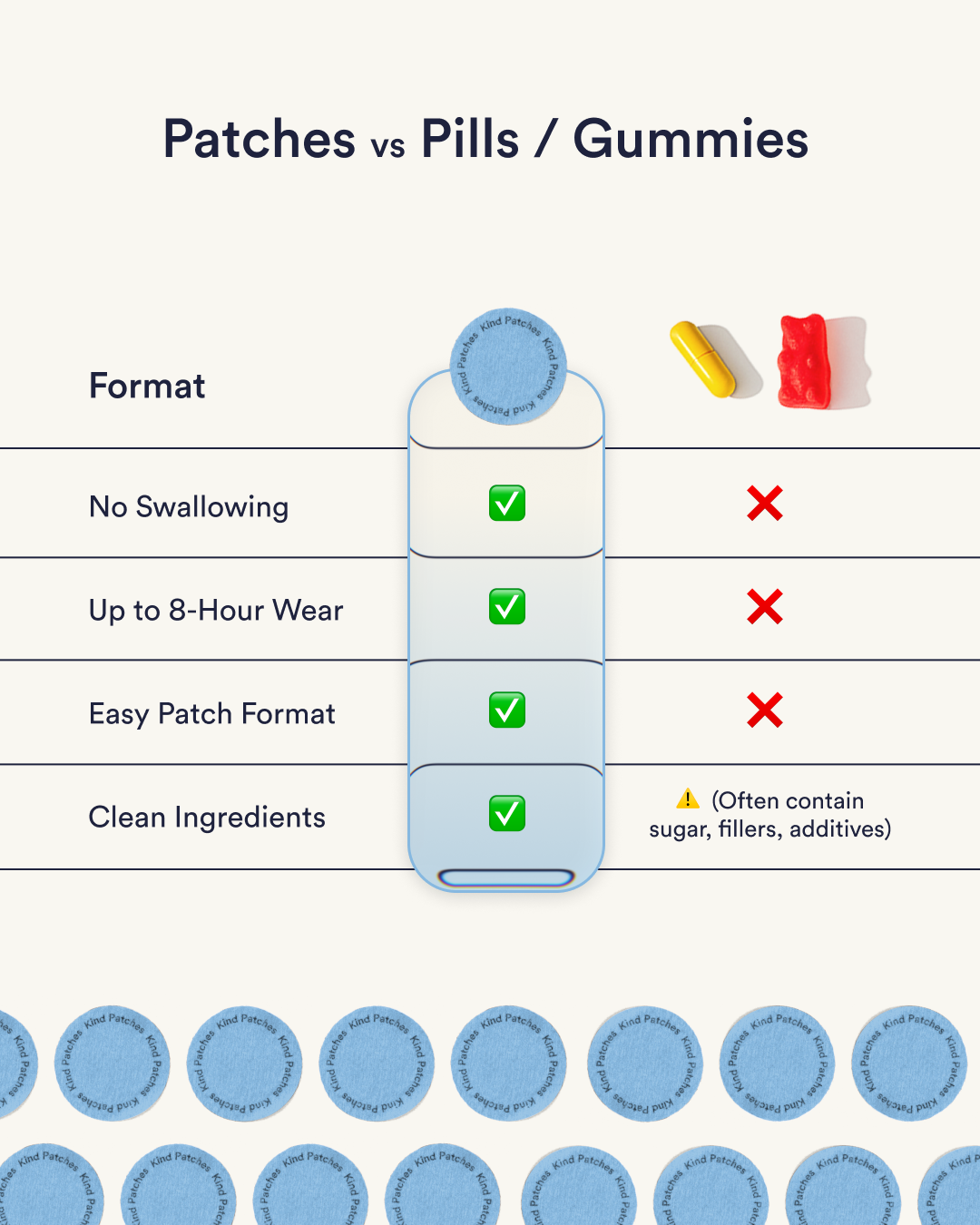 Dream Patches - Melatonin Extra Strong
