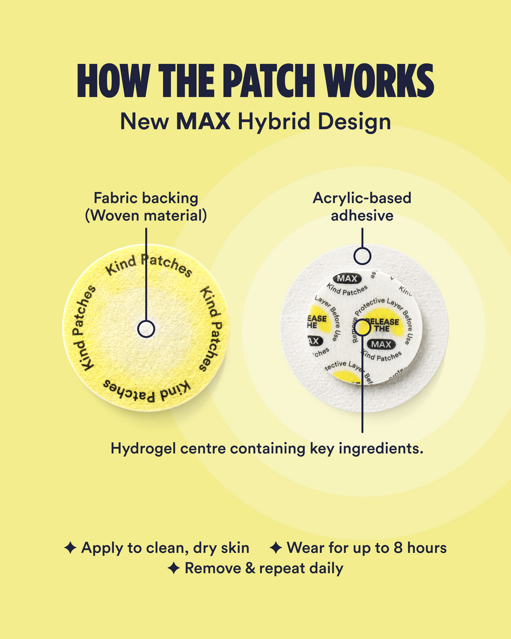 Energy MAX Patches