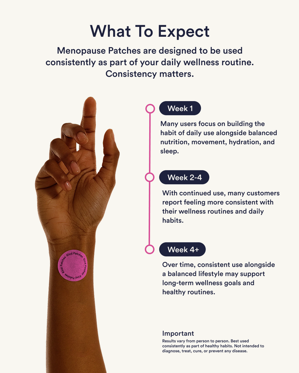 Menopause Patches