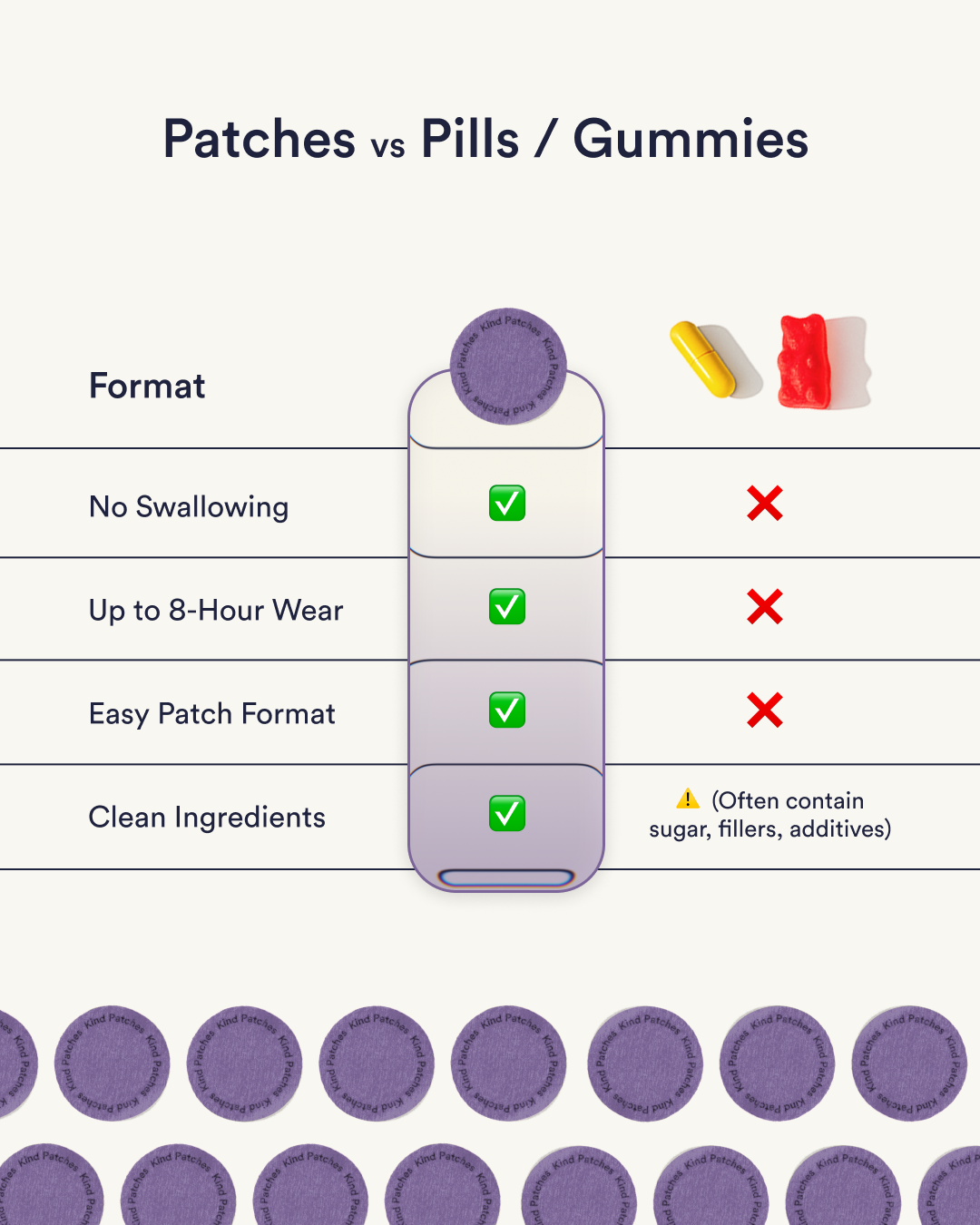 Mojo Patches
