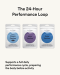 The 24-Hour Performance Loop