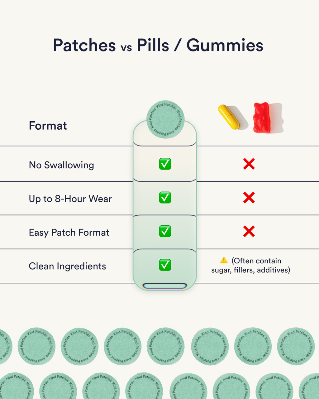 Wake Up Patches